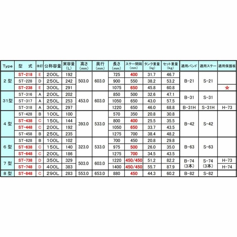 大丸鐵鋼 ステンレス 角型 燃料タンク セット 《 ウロコ 》 仕様