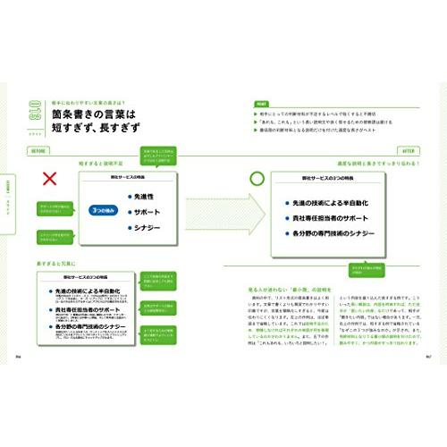 一生使えるプレゼン上手の資料作成入門