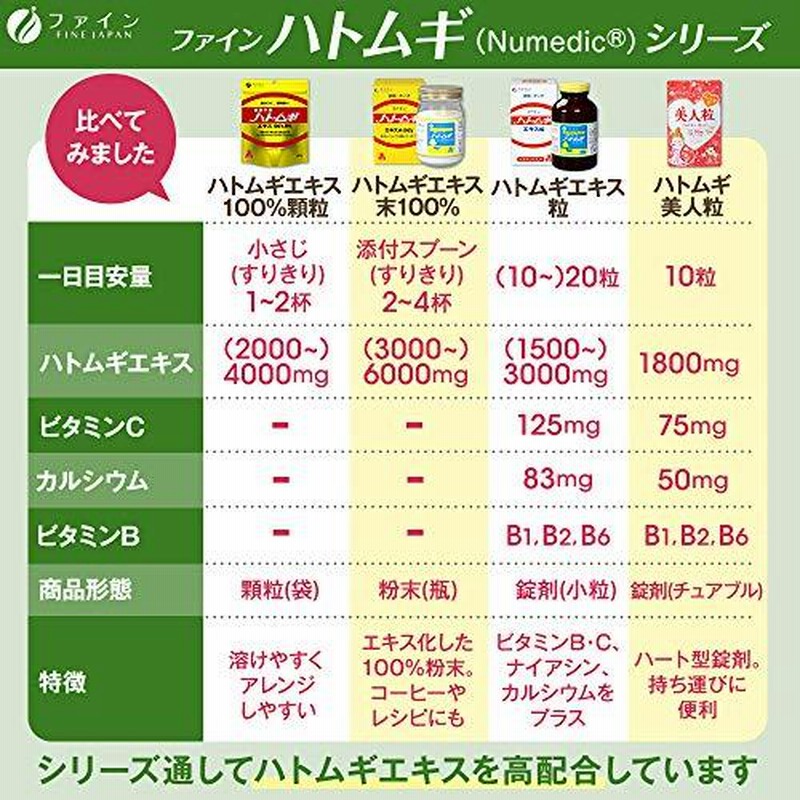 公式の店舗 お宝発見隊トレジャーファンタジーDHC はとむぎエキス 30日