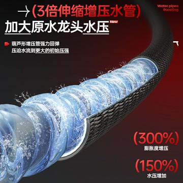 德力西電氣洗車高壓水槍噴頭家用沖洗澆花專用水管軟管澆水伸縮管