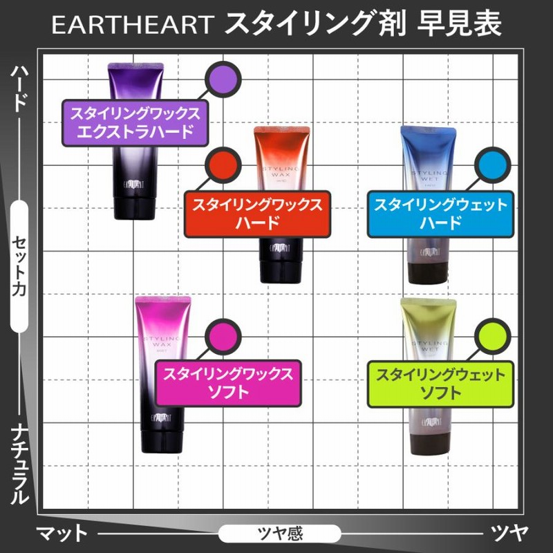 スタイリング剤 eri Amazon.co.jp: 中央有機化学 エポラール スタイリングゲル 350g