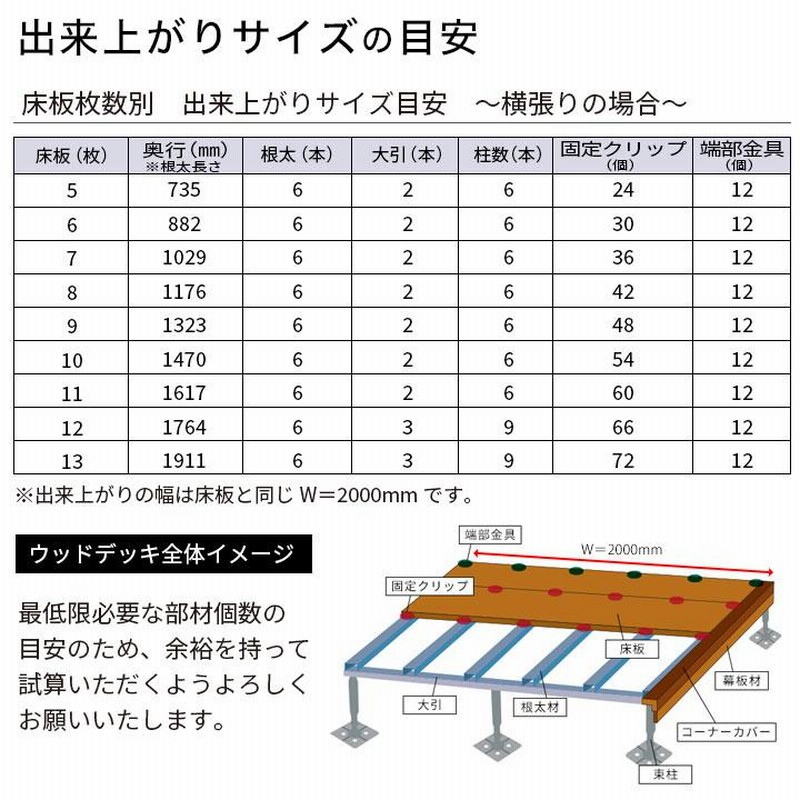 最大69%OFFクーポン ウッドデッキ 人工木 DIY 樹脂 23×140×2000mm 5.2kg ローズ プラチナデッキ 床材 面材 中空材  木目調 人工木材 デッキ用床板 高耐久