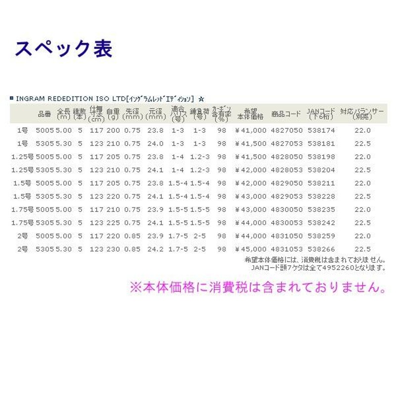 宇崎日新 ロッド イングラム レッドエディション 磯 LTD 1.25号 5.0m 磯竿 |！ 6/20 | LINEブランドカタログ