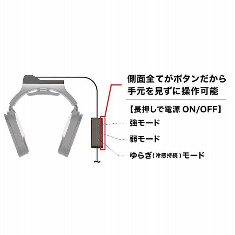 ホワイト ネッククーラー USBケーブル付き Amazon | Qurra(ひやぬっく) ネックヒーター & ネッククーラー