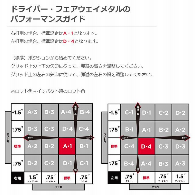 特注 納期2-4週) カスタムシャフト単体 タイトリスト ドライバー