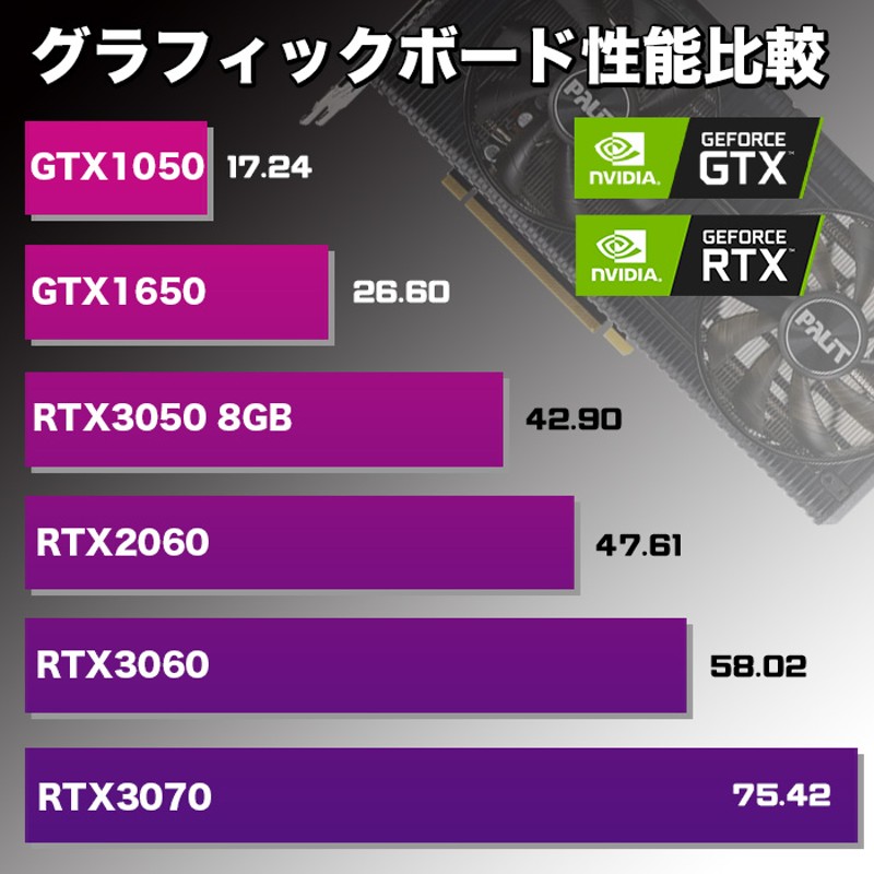 Microsoft Office 付き ゲーミングPC デスクトップ RTX4060 第13世代 Corei5 Windows11 SSD 1TB  メモリ16GB ゲーミング 新品 パソコン 安い ゲーム | LINEブランドカタログ