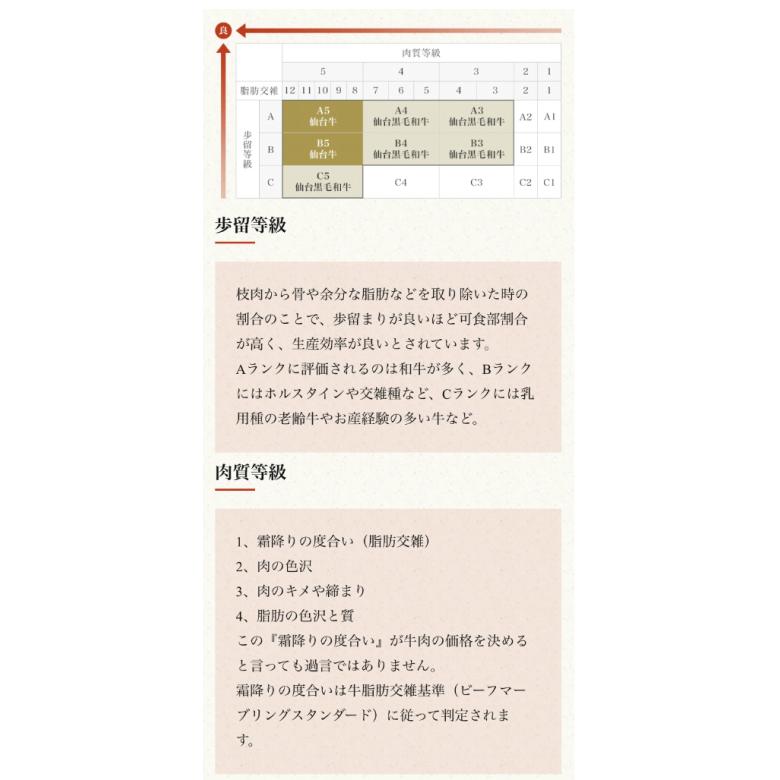 仙台牛 リブロース すき焼き用 700g 4〜5人前 すき焼き肉 送料無料 ギフト すき焼き 最高級 a5 和牛 お中元 お歳暮 お祝い 内祝い 御礼 御年賀