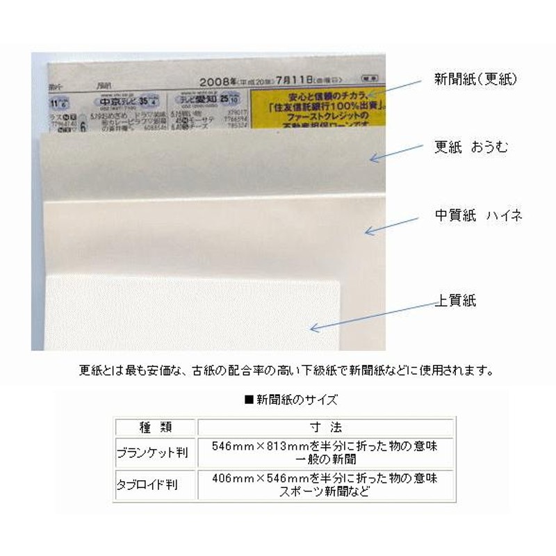 【感謝価格】 更紙 A3 1000枚包 ザラ半紙 わら半紙