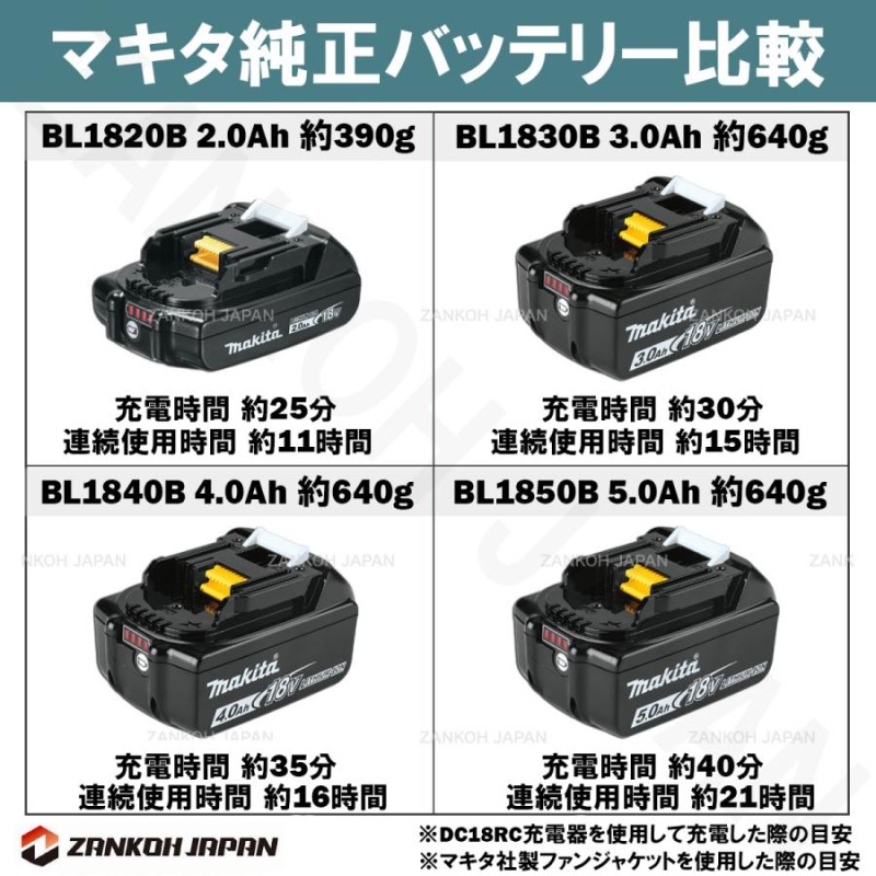 マキタ バッテリー 充電器 セット 18V 純正 BL1850B ＆ DC18SD MAKITA  
