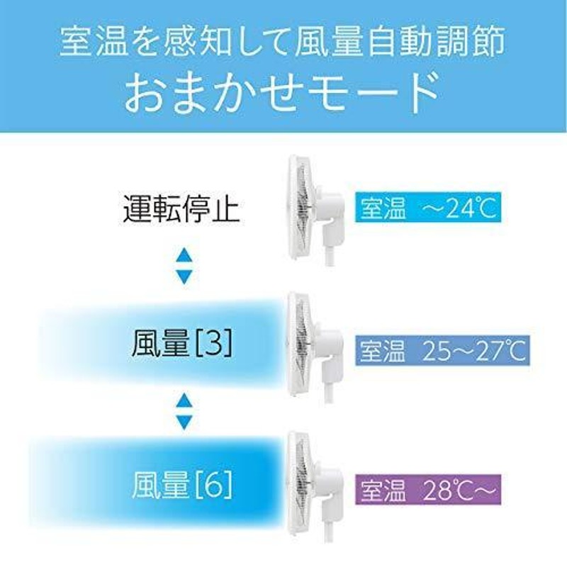 小泉成器 コイズミ リビング扇風機 KLF-3011 | LINEショッピング