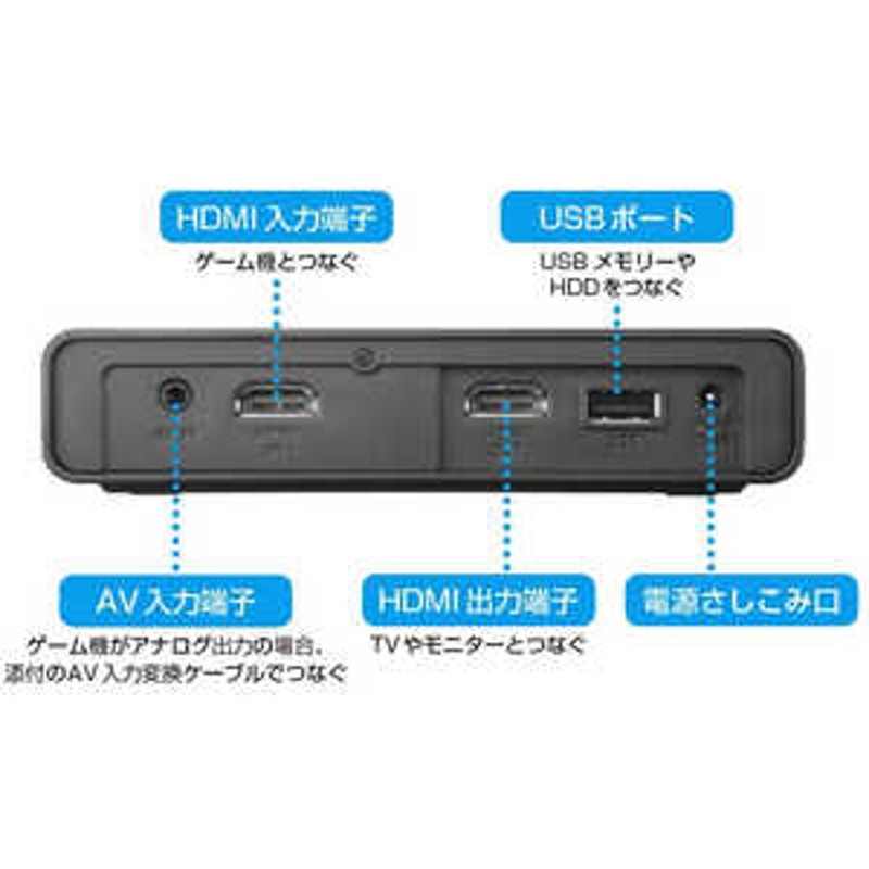 録画 編集 I-O Data HDMIアナログキャプチャー GV-HDREC