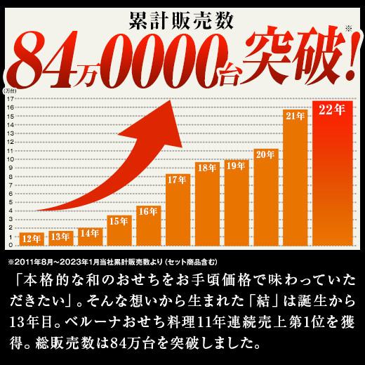 おせち 2024 早割 おせち料理 冷凍 4人前 6人前 結 煌 セット 和風三段重 オードブル 全45品 全23品 和風 洋風 送料無料 12月29日お届け 