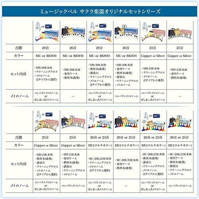 ミュージックベル（ハンドベル）20音 BC-20K MU マルチカラーサクラ楽器オリジナル フルセットクリスマス楽譜付き