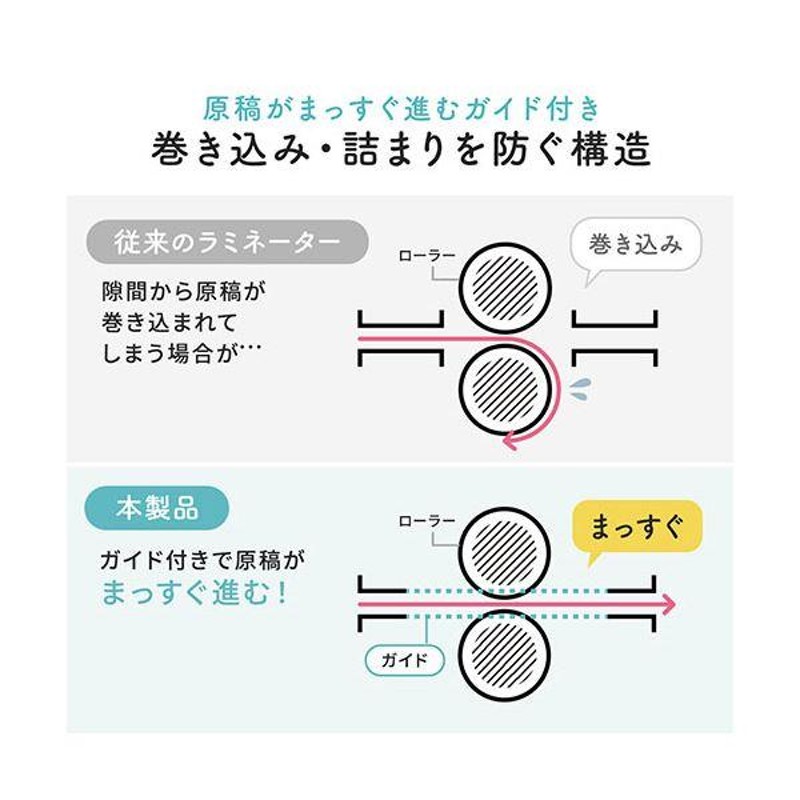 サンワダイレクト ラミネーターパウチ加工 A3 2本ローラー 60秒