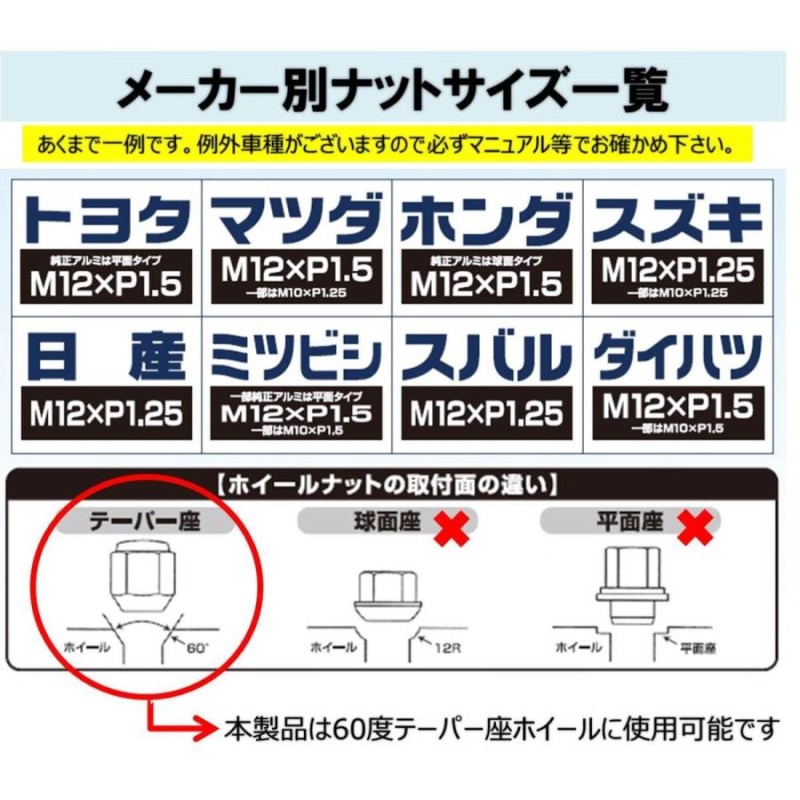 汎用/ロック付】ホイールナット 19HEX M12ｘP1.25 ブラック 20個入 60°テーパー座 袋ナット ロックナットセット |  LINEショッピング