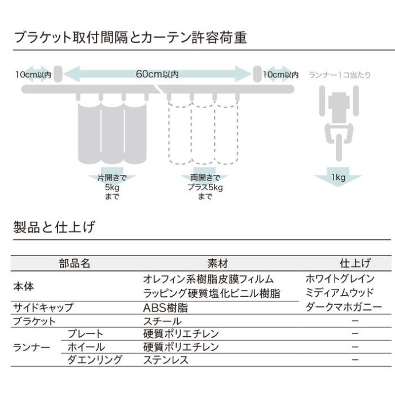 toso トーソー カーテンレール 一体型 カーテンボックス サイズオーダーOK 横幅 50cm~100cm 以内 ダブル サイドシール ファ  LINEショッピング