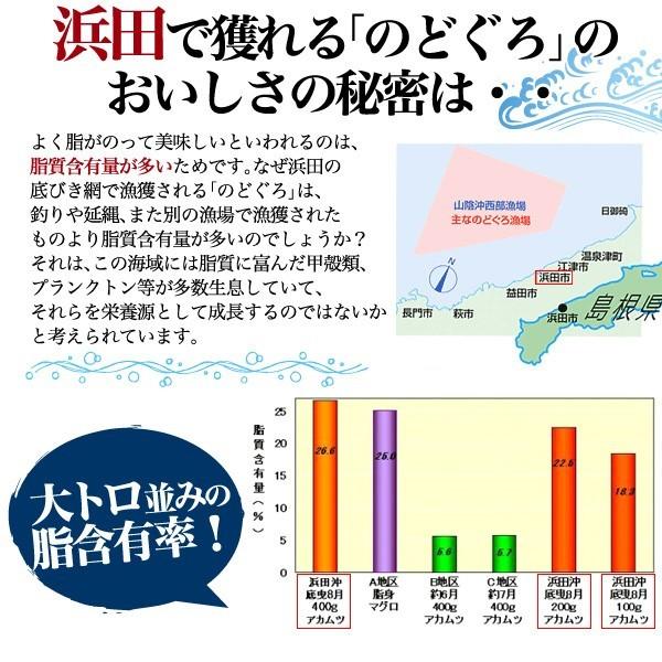 5枚組 のどぐろ 干物 一夜干し (約140g 5枚)　国産 山陰浜田 産地直送 ノドグロ 鮮魚 高級食材 お取り寄せグルメ 熨斗対応可 冷凍クール便配送