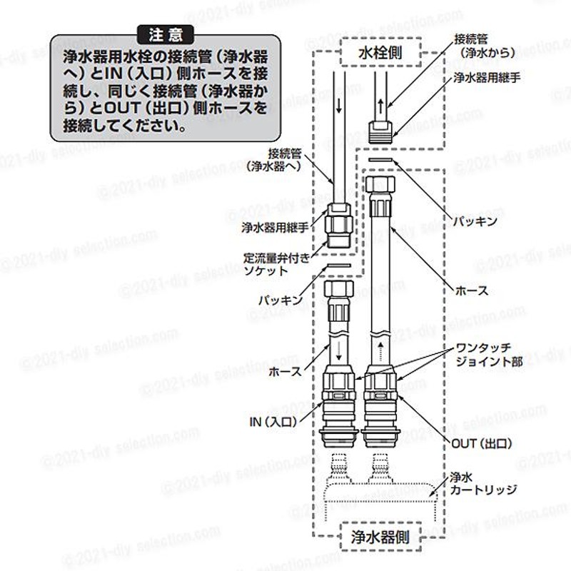 TOTO ビルトイン型浄水器用 付属ホースセット THA・THA