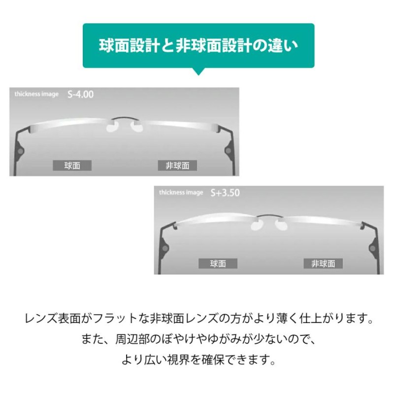 二枚一組No.Ah10レンズ交換 アクロライト1.74AS内面非球面 ▽説明文