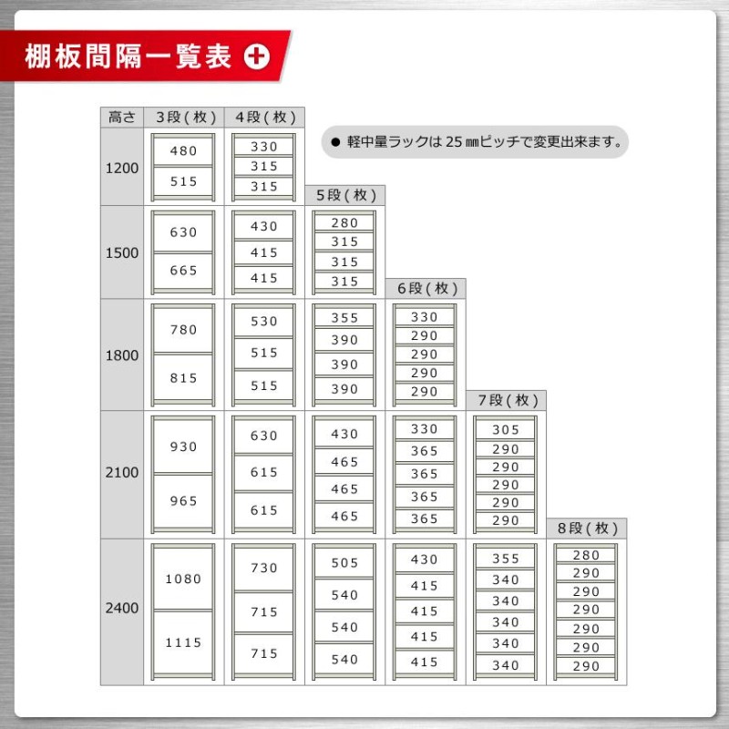 スチールラック スチール棚 業務用 収納 軽中量ラック150kg 単体 幅150