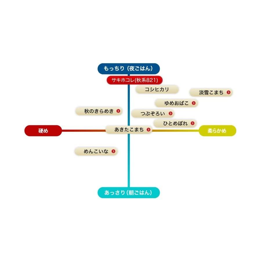 サキホコレ 5年産 特別栽培米 化学肥料９割減 秋田県おばこ産 (2kg, 玄米)