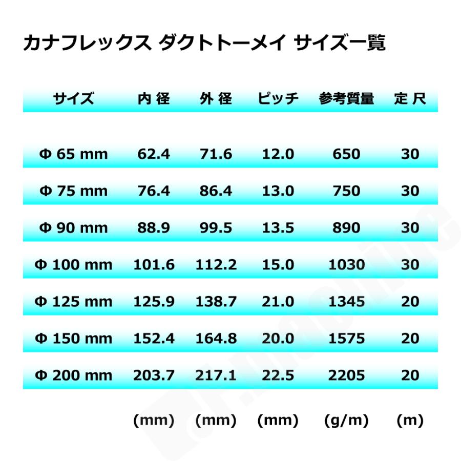 ダクトホース トーメイ 65mm 30M