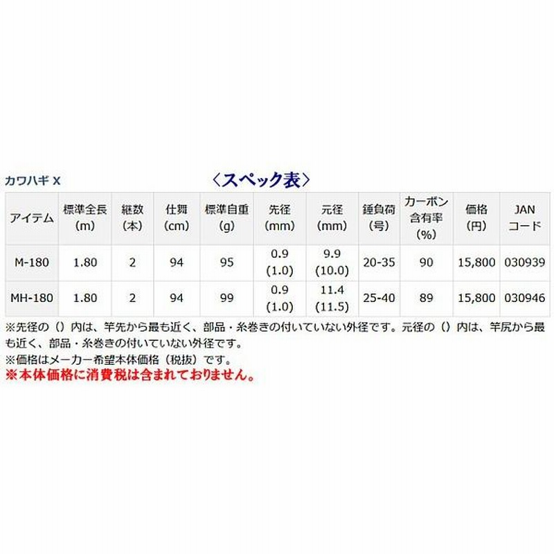 ダイワ カワハギ X MH-180 1.8m ロッド 船竿 | LINEショッピング