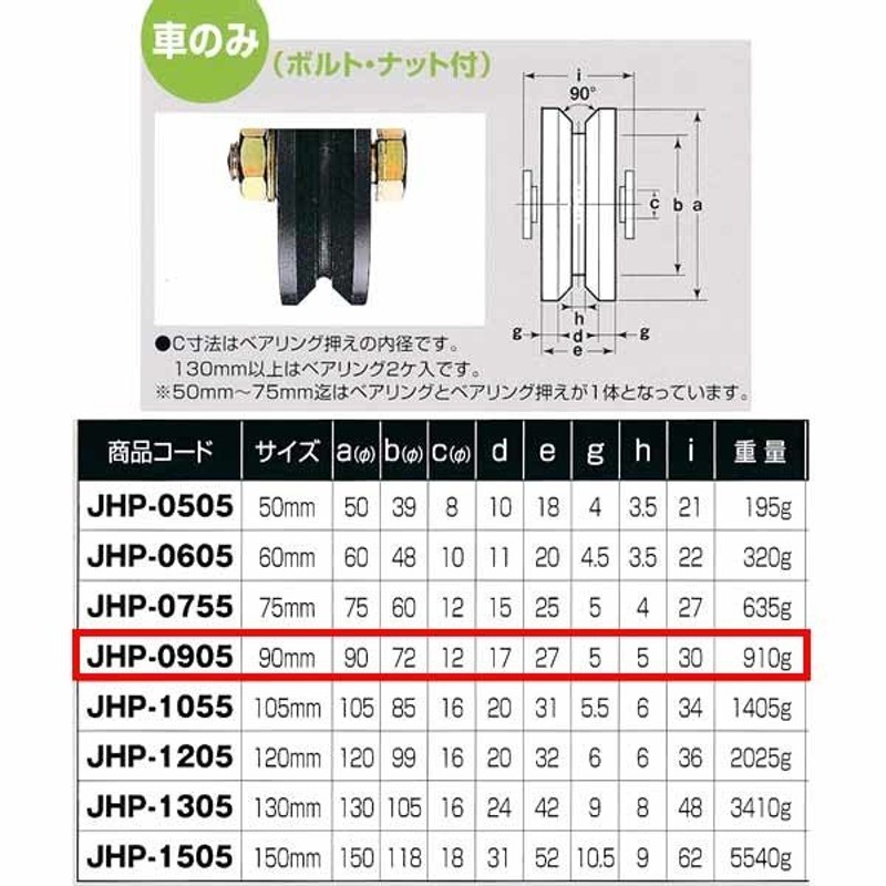 ヨコヅナ JHP-0905 鉄重量戸車 （ボルトナット付き）90mm V型 - ネジ