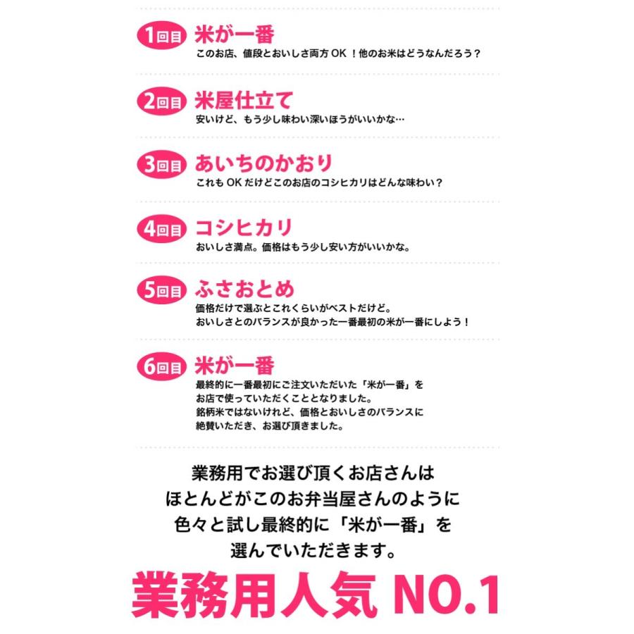 食べ比べセット ポイント消化 送料無料 お試し 米 お米 お試しセット こしひかり ブレンド米 白米 500g 米が一番