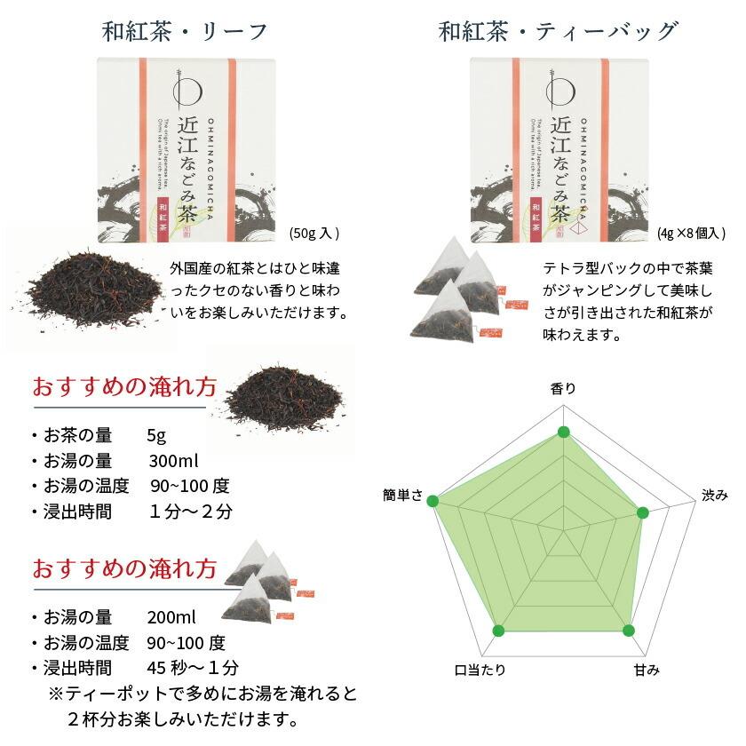 お歳暮 ギフト ドライフルーツ 無添加 砂糖不使用 ドライフルーツミックス 果物 プレゼント 国産ジャム  和紅茶 ギフト 送料無料 紅茶