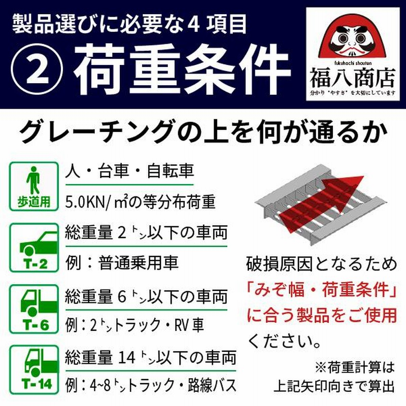 奥岡製作所 並目プレーン溝蓋グレーチング 内幅350×長さ995×高さ32mm U字溝用 溝幅360mm OKU 36-32 - 3