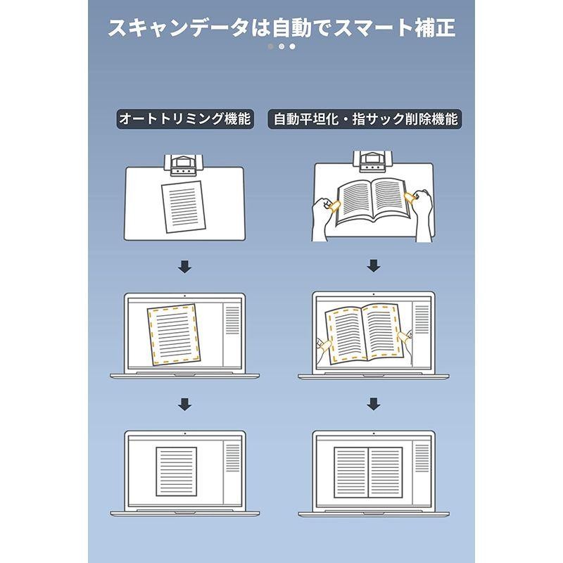 CZUR ET16 Plus スキャナー ブックススキャン 保障残 www