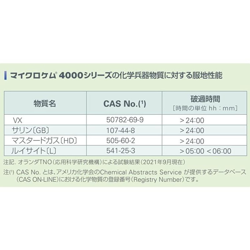 全身化学防護服 シゲマツ マイクロケム4000 (1着) S〜2XLサイズ 重松