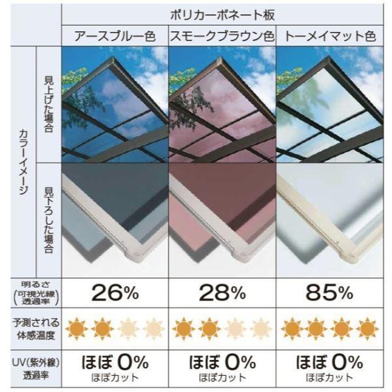 YKK サイクルポート エフルージュ ミニ ファースト 50 たて2連棟セット