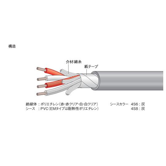 カナレ電気 4心スピーカーケーブル AV用ケーブル 灰 4S8 200m (63-2446-40)