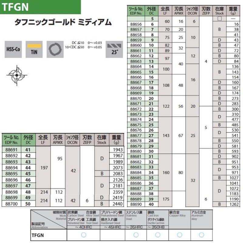 オーエスジー TiNコーティング タフニックゴールドエンドミル TFGN