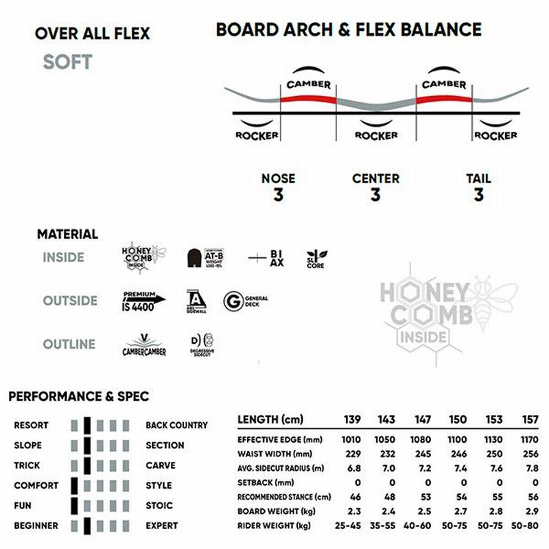スノーボード 板 153cm FANATIC T-DECK スノーボード 板 ユニセックス