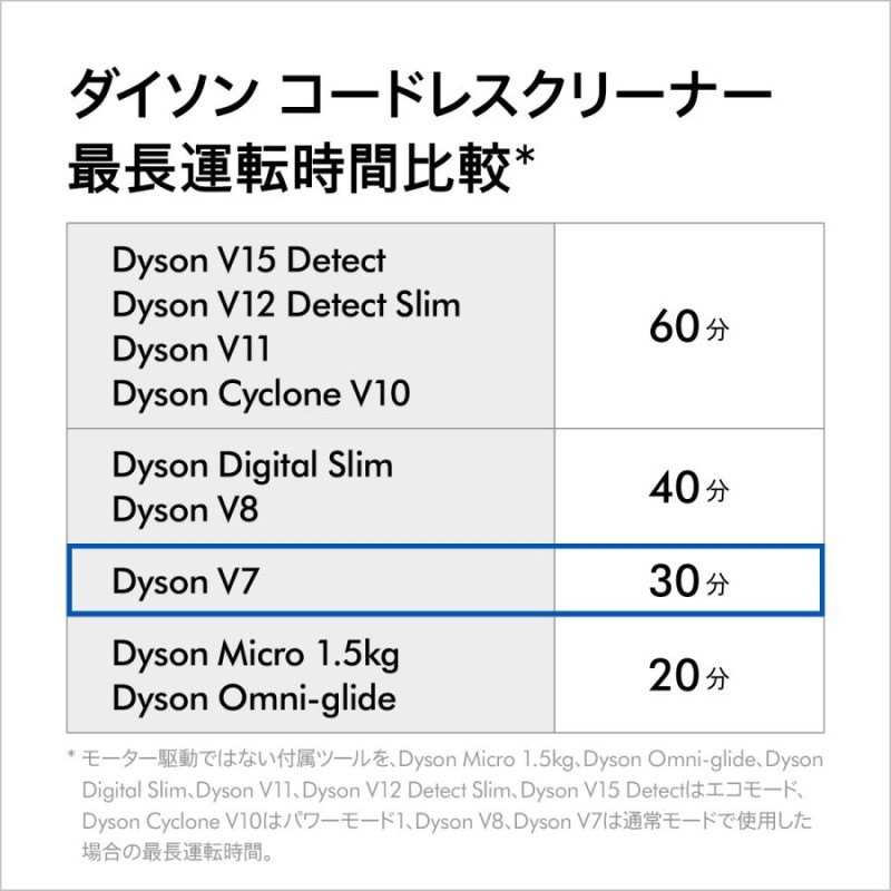 【新品未開封】dyson SV11FFOLB 2018年度モデル