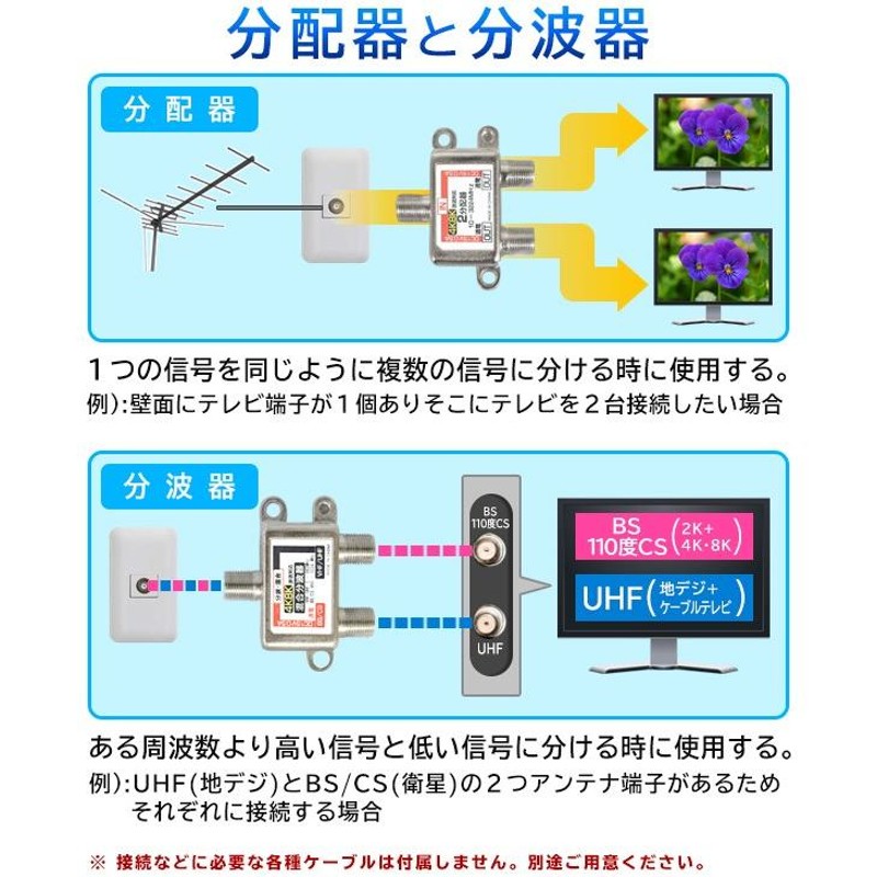 アンテナ分配器 地デジ BS CS 4K/8K対応 4分配器 全端子電流通過型