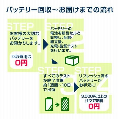 BDC12 ソキア SOKKIA 測量機用バッテリー リフレッシュ（純正品お