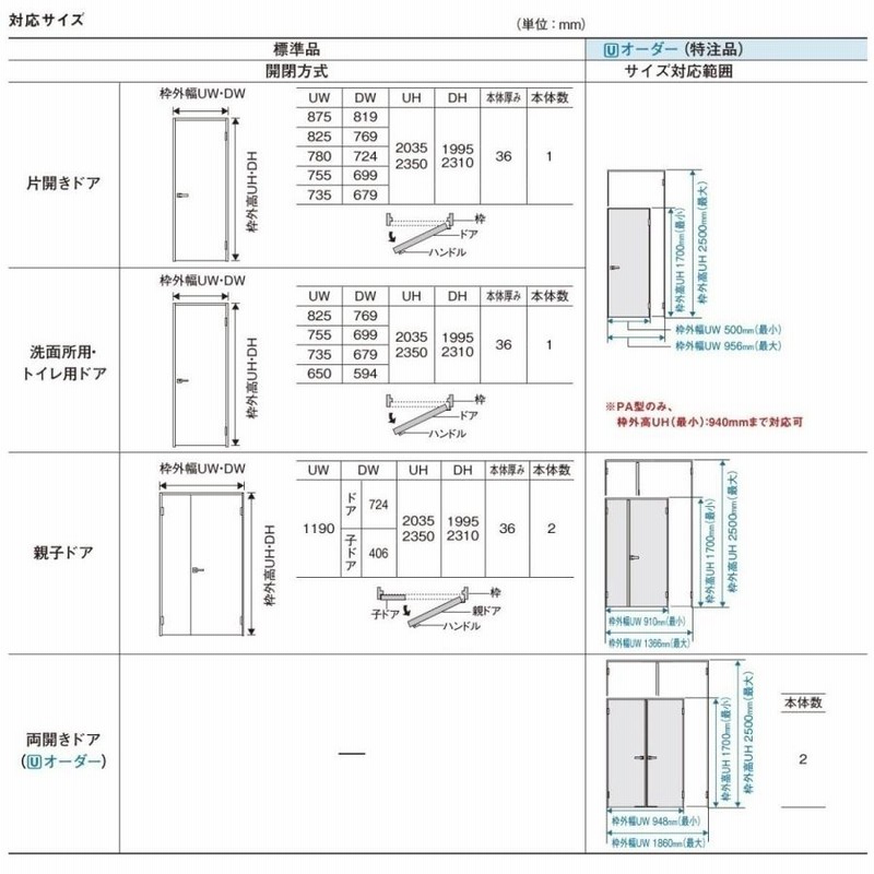 パナソニック室内建具 ベリティス スタンダードレーベル 片開