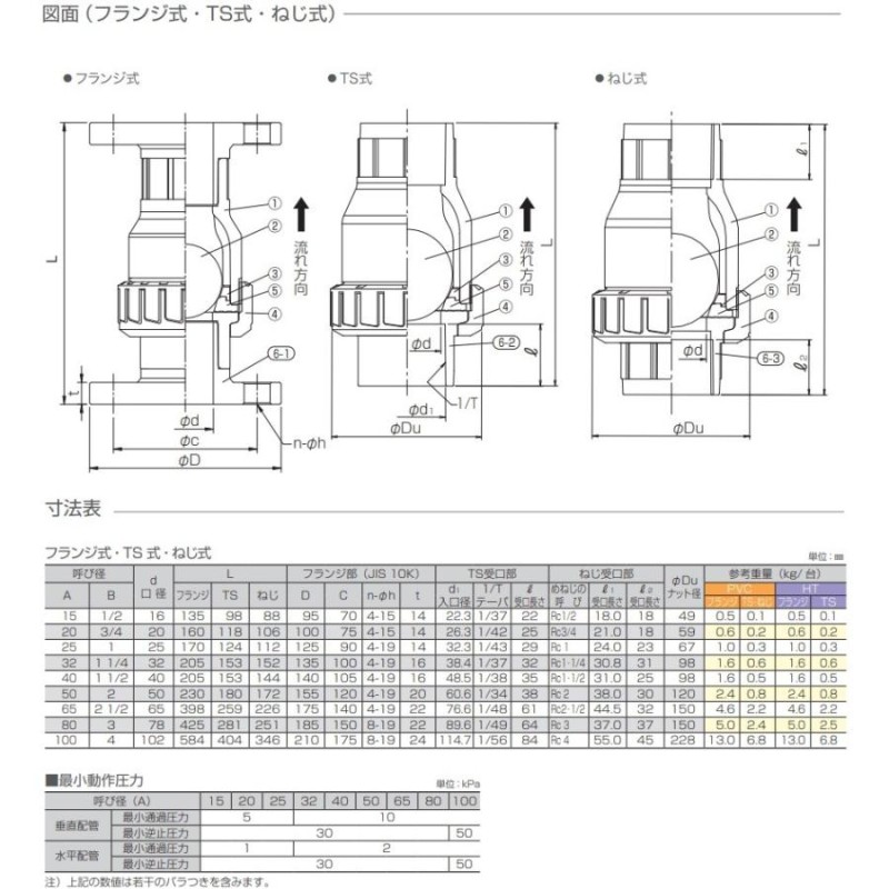 エスロン 塩ビ ボールチャッキバルブ 100A フランジ式 BC100F 逆止弁