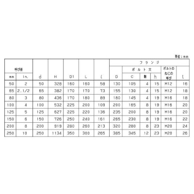 ゲートバルブ（５ＦＣＭ（ＫＩＴＺ 《標準(または鉄)/生地(または標準