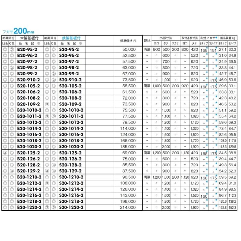 トラスト 日東工業 B20-620 盤用キャビネット露出形 盤用