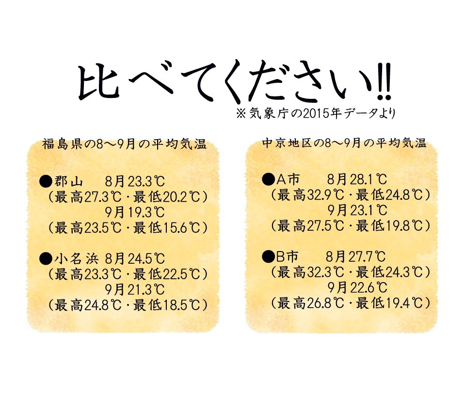 福島県産ひとめぼれ 白米 5kg 令和3年産