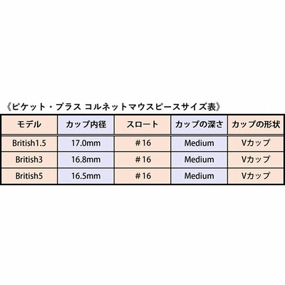 ピケット・ブラス British 1.5 （コルネットマウスピース） ピケットブラス / コルネット用マウスピース British 5 / 銀