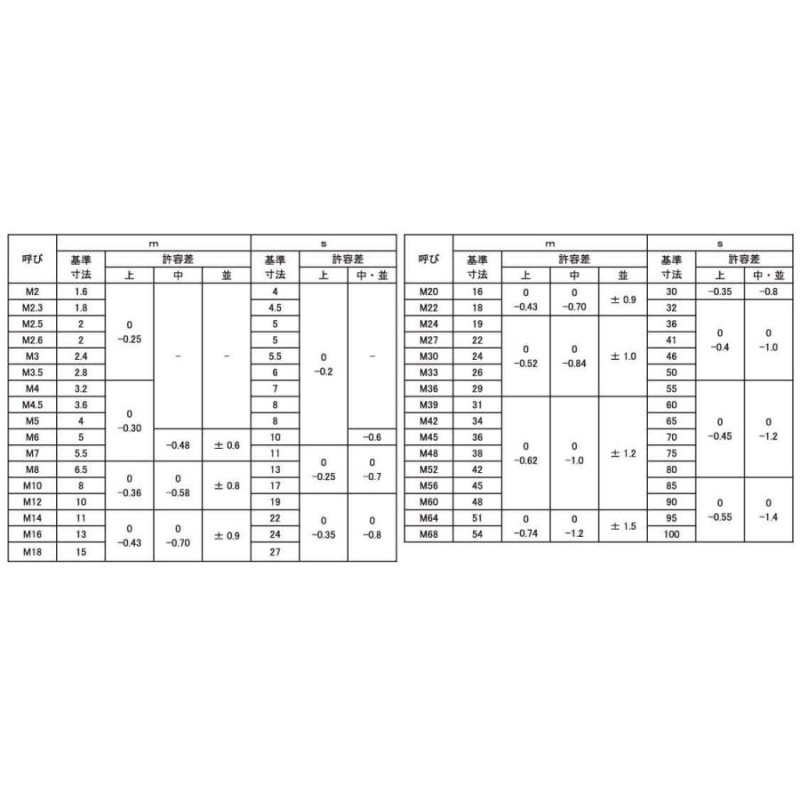 ＳＵＳ　ナット（３シュ　Ｍ６　×２００００ - 3