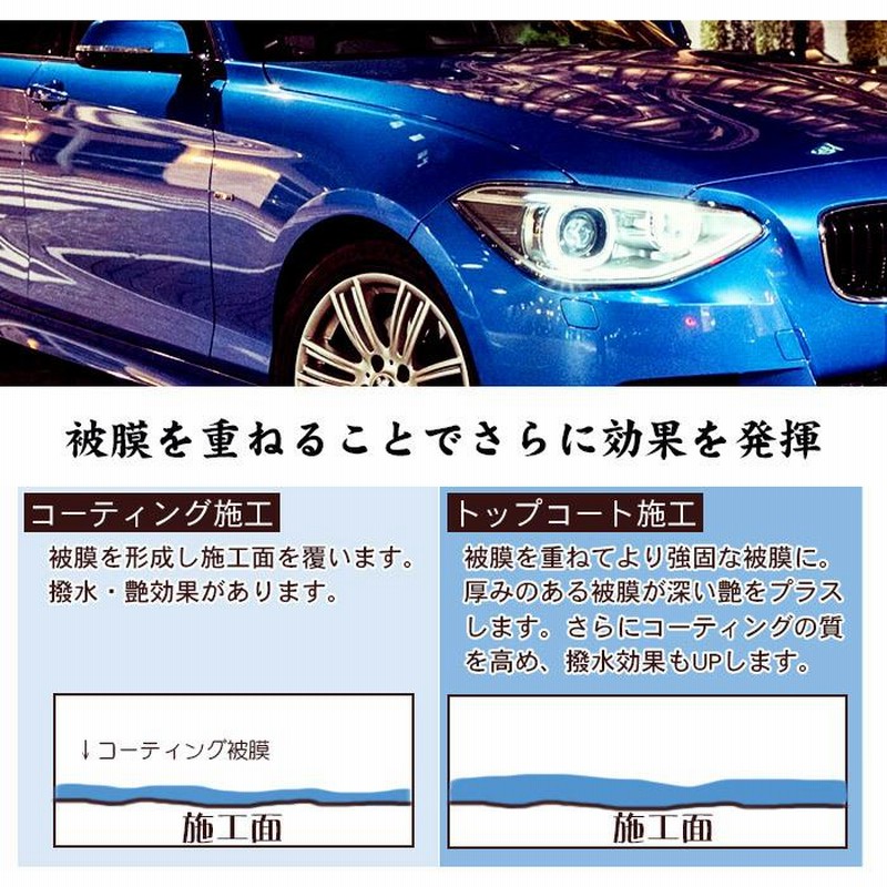 車 洗車 ヘッドライトクリーナー 超撥水 コーティング トップコート 2点セット ヘッドライト 黄ばみ 汚れ くもり くすみ取り 白濁 通販 Lineポイント最大0 5 Get Lineショッピング