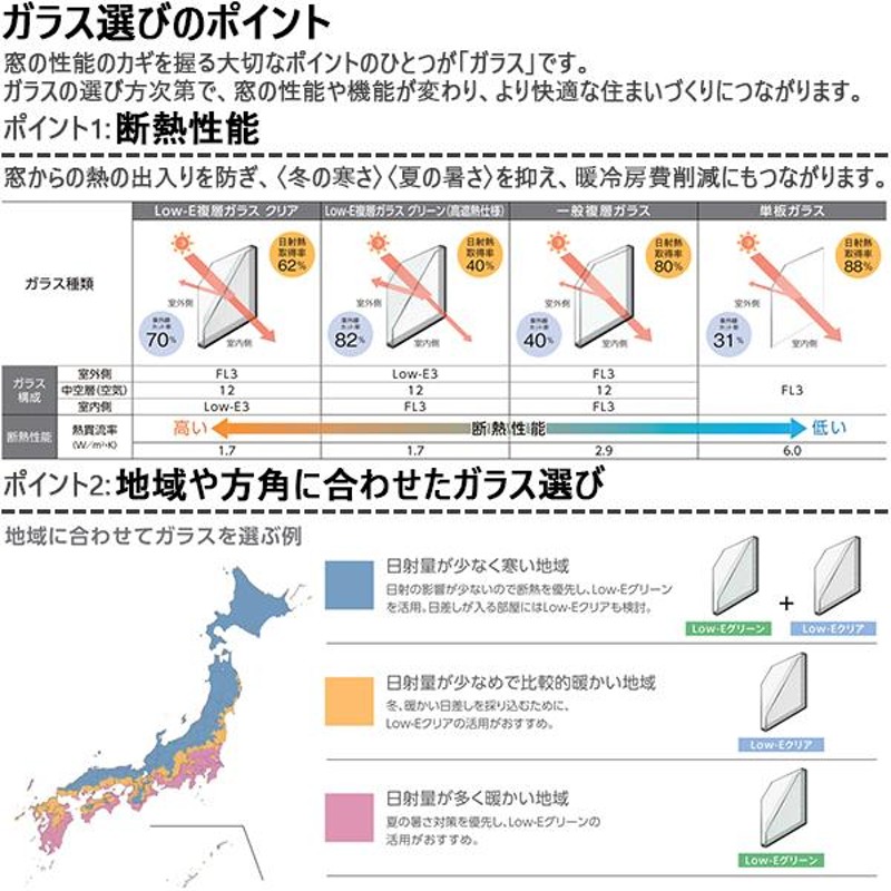 LIXILインプラス 引き違い窓[浴室仕様] ユニットバス納まり[複層ガラス