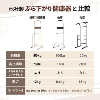 ぶら下がり健康器 コンパクト 懸垂マシン 筋トレ 7段階 高さ調節 1162-